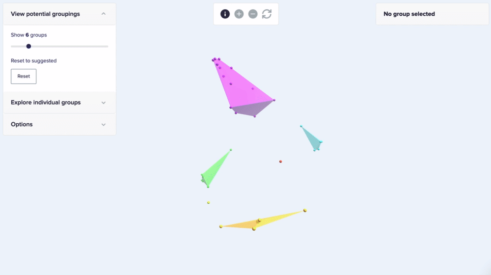 3D animation showing different clusters, or groups, formed by testers’ categorisation of DOAJ.org’s pages. There are six different groups shown.